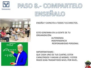 ENSEÑA Y CAPACITA A TODOS TUS DIRECTOS.



ESTO GENERARA EN LA GENTE DE TU
ORGANIZACIÓN:
             AUTONOMIA
             INDEPENDENCIA
              RESPONSABIIDAD PERSONAL


IMPORTANTISIMO :
QUE CADA UNO DE TUS CUATRO, ESTEN
CAPACITADOS Y HAGAN LO MISMO, Y ESTOS
PASOS SEAN TRASMITIDOS NIVEL POR NIVEL.
 