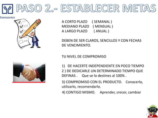 A CORTO PLAZO ( SEMANAL )
MEDIANO PLAZO ( MENSUAL )
A LARGO PLAZO   ( ANUAL )

DEBEN DE SER CLAROS, SENCILLOS Y CON FECHAS
DE VENCIMIENTO.

TU NIVEL DE COMPROMISO

1) DE HACERTE INDEPENDIENTE EN POCO TIEMPO
2 ) DE DEDICARLE UN DETERMINADO TIEMPO QUE
DEFINAS . Que se lo destines al 100% .
3) COMPROMISO CON EL PRODUCTO. Conocerlo,
utilizarlo, recomendarlo.
4) CONTIGO MISMO. Aprender, crecer, cambiar
 