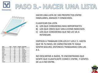 HACER UNA LISTA DE 100 PROSPECTOS ENTRE
FAMILIARES, AMIGOS Y CONOCIDOS.

CLASIFICAR ESA LISTA
A) LOS QUE CONSIDERAS MAS IMPORTANTES
B) LOS QUE CREES QUE VAN A ESTAR INDECISOS
C) LOS QUE CONSIDERAS QUE NO LES VA A
   INTERESAR.

EMPIEZA A TRABAJAR CON LOS B Y LOS C S HASTA
QUE YA TU NIVEL DE CAPACITACION TE HAGA
SENTIR SEGURO, ENTONCES TRABAJARAS CON LAS
A S.

NO DESCARTAR A NADIE, TE ENCONTRARAS QUE
GENTE QUE CLASIFICASTE COMO C ENTRE, Y GENTES
DE LA A NO ENTRE.
 