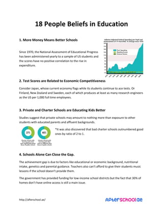 http://afterschool.ae/
18 People Beliefs in Education
1. More Money Means Better Schools
Since 1970, the National Assessment of Educational Progress
has been administered yearly to a sample of US students and
the scores have no positive correlation to the rise in
expenditure.
2. Test Scores are Related to Economic Competitiveness
Consider Japan, whose current economy flags while its students continue to ace tests. Or
Finland, New Zealand and Sweden, each of which produces at least as many research engineers
as the US per 1,000 full time employees.
3. Private and Charter Schools are Educating Kids Better
Studies suggest that private schools may amount to nothing more than exposure to other
students with educated parents and affluent backgrounds.
*It was also discovered that bad charter schools outnumbered good
ones by ratio of 2 to 1.
4. Schools Alone Can Close the Gap.
The achievement gap is due to factors like educational or economic background, nutritional
i take, ge eti s a d pare tal guida e. Tea hers also a ’t afford to gi e their stude ts usi
lesso s if the s hool does ’t pro ide the .
The government has provided funding for low-income school districts but the fact that 30% of
ho es do ’t ha e o li e a ess is still a ai issue.
 