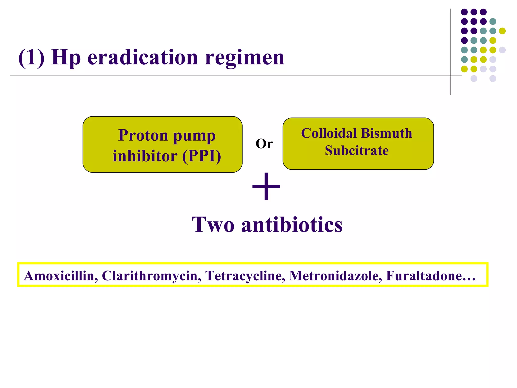 Proton pump inhibitor (PPI) Two antibiotics Colloidal Bismuth Subcitrate Amoxicillin ,  Clarithromycin ,  Tetracycline ,  Metronidazole ,  Furaltadone … + (1)  Hp eradication regimen   Or 