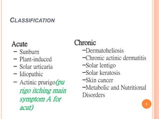 CLASSIFICATION
Acute
– Sunburn
– Plant-induced
– Solar urticaria
– Idiopathic
– Actinic prurigo(pu
rigo itching main
symptom A for
acut)
Chronic
–Dermatoheliosis
–Chronic actinic dermatitis
–Solar lentigo
–Solar keratosis
–Skin cancer
–Metabolic and Nutritional
Disorders
5
 