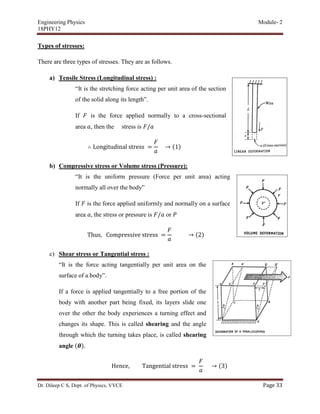Engineering Physics (18 PHY112/22) notes | PDF