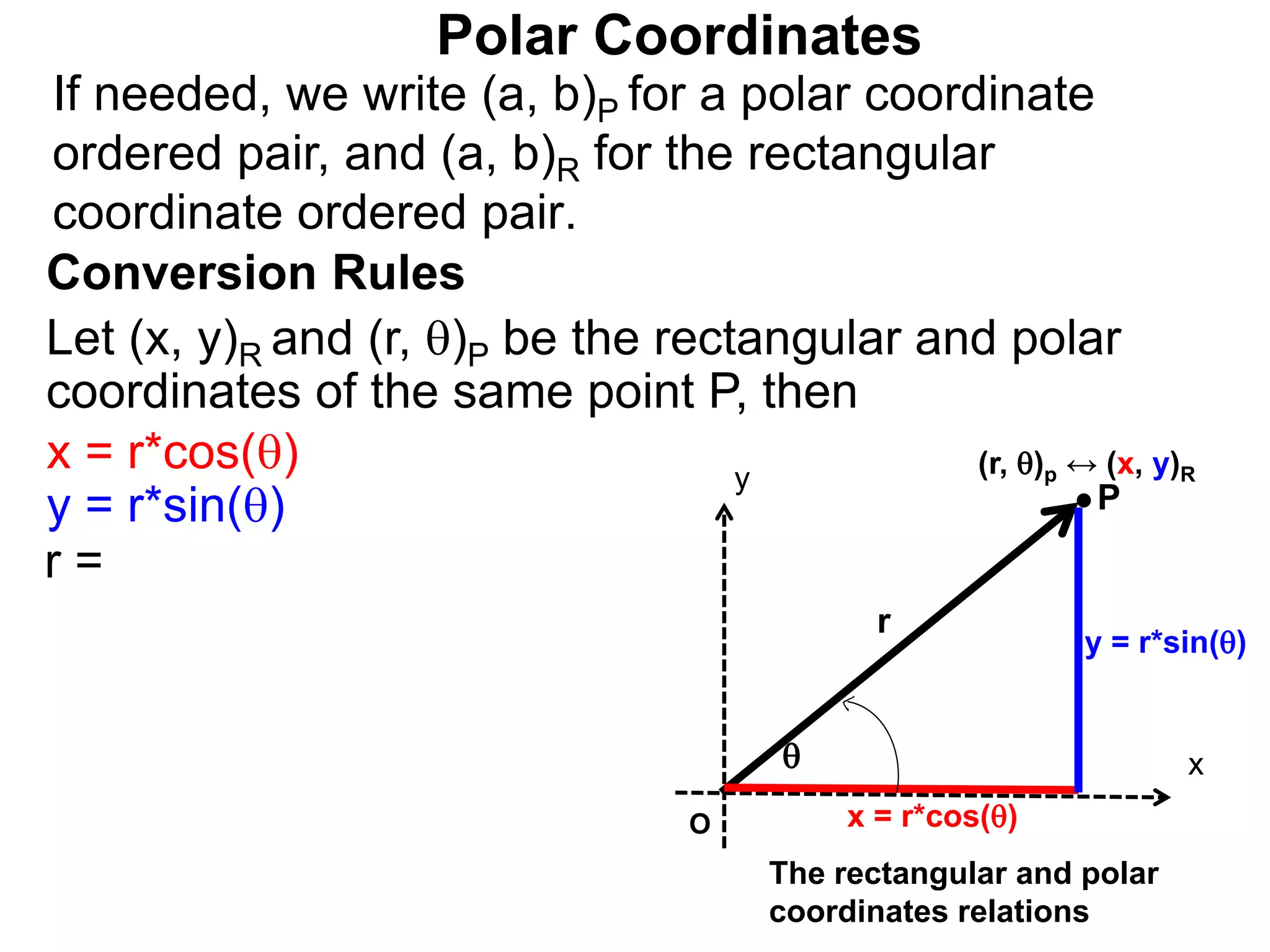 Polar Coordinates
Conversion Rules
Let (x, y)R and (r, )P be the rectangular and polar
coordinates of the same point P, then
P
x
y

r
O x = r*cos()
The rectangular and polar
coordinates relations
x = r*cos()
y = r*sin()
y = r*sin()
r =
If needed, we write (a, b)P for a polar coordinate
ordered pair, and (a, b)R for the rectangular
coordinate ordered pair.
(r, )p ↔ (x, y)R
 