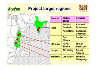 Project target regions

           Country    States/       Districts
                      Zones
                      Andhra        Kurnool,
           India      Pradesh       Prakasam
                      Karnataka     Gulbarga,
                                    Dharwad
                      East          Gimbichu
                      Shewa
           Ethiopia   North         Minjar,
                      Shewa         Shenkora
           Kenya      Rift Valley   Bomet,
                                    Nakuru
           Tanzania Lake zone       Mwanza,
                                    Shinyanga
 