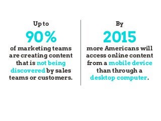 By
2015
more Americans will
access online content
from a mobile device
than through a
desktop computer.
Up to
90%
of marketing teams
are creating content
that is not being
discovered by sales
teams or customers.
 
