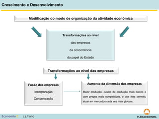 Crescimento e Desenvolvimento
Economia C 12.º ano
Modificação do modo de organização da atividade económica
Transformações ao nível
das empresas
da concorrência
do papel do Estado
Transformações ao nível das empresas
Fusão das empresas
Incorporação
Concentração
Aumento da dimensão das empresas
Maior produção, custos de produção mais baixos e
com preços mais competitivos, o que lhes permitiu
atuar em mercados cada vez mais globais.
 
