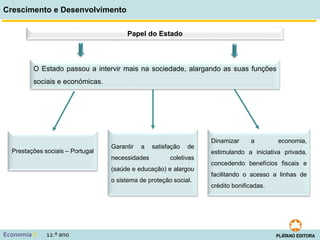 Crescimento e Desenvolvimento
Economia C 12.º ano
Papel do Estado
O Estado passou a intervir mais na sociedade, alargando as suas funções
sociais e económicas.
Garantir a satisfação de
necessidades coletivas
(saúde e educação) e alargou
o sistema de proteção social.
Dinamizar a economia,
estimulando a iniciativa privada,
concedendo benefícios fiscais e
facilitando o acesso a linhas de
crédito bonificadas.
Prestações sociais ‒ Portugal
 