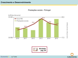 Crescimento e Desenvolvimento
Economia C 12.º ano
Governo
de
Portugal,
in
http://www.Portugal.gov
Atividade
pág. 29
Prestações sociais - Portugal
 