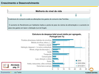 Crescimento e Desenvolvimento
Economia C 12.º ano
A estrutura do consumo avalia as alterações dos gastos de consumo das Famílias.
O aumento do Rendimento por habitante implica a perda de peso da rubrica da alimentação e o aumento do
peso dos gastos em lazer e distração (Lei de Engel).
Melhoria do nível de vida
Atividade
pág. 31
INE,
Destaques
–
Orçamentos
Familiares
2010/2011,
junho
de
2012,
in
www.ine.pt
Estrutura da despesa total anual média por agregado,
Portugal (em %)
 