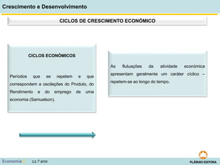 Crescimento e Desenvolvimento
Economia C 12.º ano
CICLOS DE CRESCIMENTO ECONÓMICO
As flutuações da atividade económica
apresentam geralmente um caráter cíclico ‒
repetem-se ao longo do tempo.
CICLOS ECONÓMICOS
Períodos que se repetem e que
correspondem a oscilações do Produto, do
Rendimento e do emprego de uma
economia (Samuelson).
 