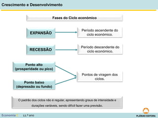 Crescimento e Desenvolvimento
Economia C 12.º ano
EXPANSÃO
RECESSÃO
Ponto alto
(prosperidade ou pico)
Ponto baixo
(depressão ou fundo)
Período ascendente do
ciclo económico.
Período descendente do
ciclo económico.
Pontos de viragem dos
ciclos.
O padrão dos ciclos não é regular, apresentando graus de intensidade e
durações variáveis, sendo difícil fazer uma previsão.
Fases do Ciclo económico
 