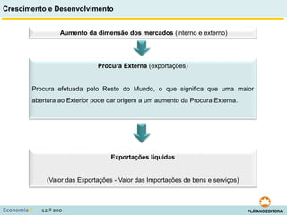 Crescimento e Desenvolvimento
Economia C 12.º ano
Exportações líquidas
(Valor das Exportações - Valor das Importações de bens e serviços)
Aumento da dimensão dos mercados (interno e externo)
Procura Externa (exportações)
Procura efetuada pelo Resto do Mundo, o que significa que uma maior
abertura ao Exterior pode dar origem a um aumento da Procura Externa.
 
