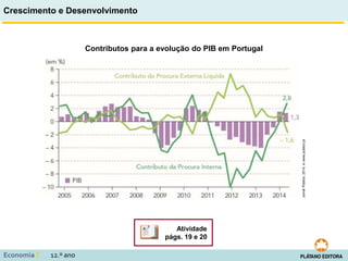 Crescimento e Desenvolvimento
Economia C 12.º ano
Contributos para a evolução do PIB em Portugal
Jornal
Público,
2014,
in
www.publico.pt
Atividade
págs. 19 e 20
 