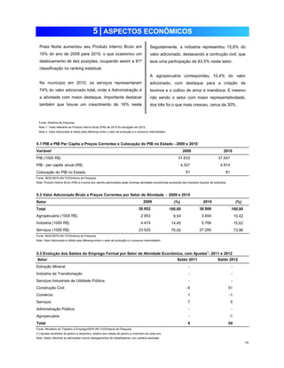 5 | ASPECTOS ECONÔMICOS 
Praia Norte aumentou seu Produto Interno Bruto em 
19% do ano de 2009 para 2010, o que ocasionou um 
deslocamento de dez posições, ocupando assim a 81º 
classificação no ranking estadual. 
No município em 2010, os serviços representaram 
74% do valor adicionado total, onde a Administração é 
a atividade com maior destaque. Importante destacar 
também que houve um crescimento de 16% neste 
Fonte: Diretoria de Pesquisa 
Seguidamente, a indústria representou 15,6% do 
valor adicionado, destacando a contrução civil, que 
teve uma participação de 83,5% neste setor. 
A agropecuária correspondeu 10,4% do valor 
adicionado, com destaque para a criação de 
bovinos e o cultivo de arroz e mandioca. E mesmo 
não sendo o setor com maior representatividade, 
dos três foi o que mais cresceu, cerca de 30%. 
Nota 1: Texto referente ao Produto Interno Bruto (PIB) de 2010 foi divulgado em 2012. 
Nota 2: Valor Adicionado é obtido pela diferença entre o valor de produção e o consumo intermediário. 
5.1 PIB e PIB Per Capita a Preços Correntes e Colocação do PIB no Estado - 2009 e 2010 
31.633 37.647 
PIB - per capita anual (R$) 4.327 4.914 
81 
Colocação do PIB no Estado 
Fonte: IBGE/SEPLAN-TO/Diretoria de Pesquisa 
Nota: Produto Interno Bruto (PIB) é a soma dos valores adicionados pelas diversas atividades econômicas acrescida dos impostos líquidos de subsídios. 
5.2 Valor Adicionado Bruto a Preços Correntes por Setor de Atividade - 2009 e 2010 
Setor 2009 (%) 2010 
(%) 
Total 30.952 100,00 36.906 
100,00 
Agropecuária (1000 R$) 
2.953 3.844 
Indústria (1000 R$) 4.474 5.766 
Serviços (1000 R$) 23.525 27.295 
9,54 10,42 
14,45 15,62 
76,00 73,96 
Fonte: IBGE/SEPLAN-TO/Diretoria de Pesquisa 
Nota: Valor Adicionado é obtido pela diferença entre o valor de produção e o consumo intermediário. 
5.3 Evolução dos Saldos do Emprego Formal por Setor de Atividade Econômica, com Ajustes1- 2011 e 2012 
Setor 
Extração Mineral - - 
35 43 
36 44 
37 45 
38 46 
39 47 
40 48 
41 49 
42 50 
Indústria de Transfomação 
Saldo 2011 Saldo 2012 
- 
Construção Civil -4 51 
Comércio 
Administração Pública - - 
Agropecuária - -1 
Total 4 54 
Fonte: Ministério do Trabalho e Emprego/SEPLAN-TO/Diretoria de Pesquisa 
(1) Ajustes recebidos de janeiro a dezembro, relativo aos meses de janeiro a novembro de cada ano. 
15 
- - 
Serviços Industriais de Utilidade Pública - 
1 -1 
Nota: Saldo referente as admissões menos desligamentos de trabalhadores com carteira assinada. 
91 
Variável 
PIB (1000 R$) 
2009 2010 
Serviços 7 5 
 