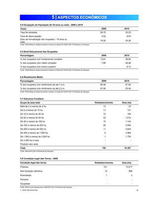 5 | ASPECTOS ECONÔMICOS 
5.4 Ocupação da População de 18 anos ou mais - 2000 e 2010 
Taxas 
Taxa de atividade 59,75 52,23 
Taxa de desocupação 3,52 8,63 
298 299 
300 301 
302 303 
Grau de formalização dos ocupados - 18 anos ou 
mais 
Fonte: PNUD/Atlas do Desenvolvimento Humano no Brasil 2013/SEPLAN-TO/Diretoria de Pesquisa 
5.5 Nível Educacional dos Ocupados 
Porcentagem 
304 305 
306 307 
308 309 
% dos ocupados com fundamental completo 
% dos ocupados com médio completo 
2000 2010 
16,00 24,26 
% dos ocupados com ensino superior - 6,12 
Fonte: PNUD/Atlas do Desenvolvimento Humano no Brasil 2013/SEPLAN-TO/Diretoria de Pesquisa 
5.6 Rendimento Médio 
Porcentagem 
% dos ocupados com rendimento de até 1 s.m. 86,58 61,64 
% dos ocupados com rendimento de até 2 s.m. 
310 312 
311 313 
Fonte: PNUD/Atlas do Desenvolvimento Humano no Brasil 2013/SEPLAN-TO/Diretoria de Pesquisa 
5.7 Estrutura Fundiária 
Grupo de área total 
108 97 
109 98 
110 99 
111 100 
112 101 
113 102 
114 103 
115 104 
116 105 
117 106 
118 107 
Mais de 0 a menos de 5 ha 
De 5 a menos de 10 ha 
De 10 a menos de 20 ha 
De 20 a menos de 50 ha 
De 50 a menos de 100 ha 
De 100 a menos de 200 ha 
De 200 a menos de 500 ha 
De 500 a menos de 1.000 ha 
De 1.000 a menos de 2.500 ha 
De 2.500 ha e mais 
Produtor sem área - 
Total 
Fonte: IBGE/SEPLAN-TO/Diretoria de Pesquisa 
33 
131 
160 
1.616 
1.145 
3.684 
3.824 
3.964 
- 
- 
5.8 Condição Legal das Terras - 2006 
Condição legal das terras Estabelecimentos Área (ha) 
Próprias 141 
51 52 
53 54 
55 56 
57 58 
59 60 
2000 2010 
13,91 38,65 
7,66 26,96 
2000 2010 
97,56 93,44 
Estabelecimentos Área (ha) 
13 
17 
12 
53 
15 
26 
11 
6 
1 
- 
1.750 
154 16.307 
15.677 
Sem titulação definitiva 14 898 
1 x 
Arrendadas 
Parceria - - 
Ocupadas - - 
Fonte: IBGE/Censo Agropecuário 2006/SEPLAN-TO/Diretoria de Pesquisa 
x - dados não disponíveis 16 
 