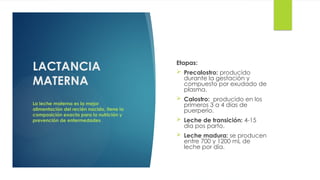 Precalostro 18 Puerperio normal y patologico.pptx obstetricia | PPTX
