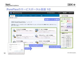 © 2012 IBM Corporation
PureFlexのサービスポータル画面 1/2
12
仮想サーバーの管理
ログイン
シンプルなメニュー
リクエストのログ
 