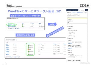 © 2012 IBM Corporation
PureFlexのサービスポータル画面 2/2
13
仮想サーバー・テンプレートのカタログ
承認状況の確認と処理
申請
新規作成の承認依頼
 