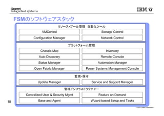 © 2012 IBM Corporation
FSMのソフトウェアスタック
18
Chassis Map
Remote ConsoleAuto Discovery
Open Fabric Manager
VMControl
Network Control
Storage Control
プラットフォーム管理
リソース・プール管理 自動化ツール
Feature on DemandCentralized User & Security Mgmt
管理インフラストラクチャー
Base and Agent
Update Manager Service and Support Manager
監視・保守
Power Systems Management Console
Status Manager
Wizard based Setup and Tasks
Inventory
Configuration Manager
Automation Manager
 