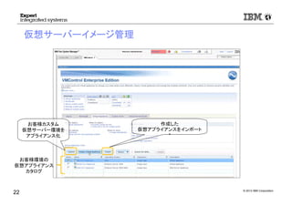 © 2012 IBM Corporation
仮想サーバーイメージ管理
22
お客様カスタム
仮想サーバー環境を
アプライアンス化
作成した
仮想アプライアンスをインポート
*
お客様環境の
仮想アプライアンス
カタログ
 