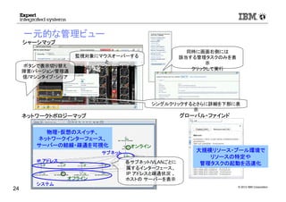 © 2012 IBM Corporation
一元的な管理ビュー
24
グローバル・ファインド
サブネット
IP アドレス
システム
オンライン
オフライン
物理・仮想のスイッチ、
ネットワークインターフェース、
サーバーの結線・疎通を可視化
大規模リソース・プール環境で
リソースの特定や
管理タスクの起動を迅速化
ネットワークトポロジーマップ
各サブネット/VLANごとに
属するインターフェース、
IP アドレスと疎通状況 、
ホストの サーバーを表示
監視対象にマウスオーバーする
と
吹き出しでクイックに情報表示ボタンで表示切り替え
障害/バージョン/管理通
信/マシンタイプ・シリア
ル
シャーシマップ
同時に画面右側には
該当する管理タスクのみを表
示
クリックして実行
シングルクリックするとさらに詳細を下部に表
示
 