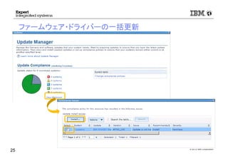 © 2012 IBM Corporation
ファームウェア・ドライバーの一括更新
25
 