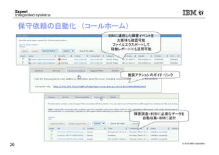 © 2012 IBM Corporation
保守依頼の自動化 （コールホーム）
26
推奨アクションのガイド・リンク
障害調査・判別に必要なデータを
自動収集・IBMに送付
IBMに連絡した障害イベントを
お客様も確認可能
ファイルエクスポートして
稼働レポートにも活用可能
 