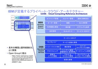 © 2012 IBM Corporation
IBMが定義するプライベート・クラウド・アーキテクチャー
長年の構築と運用経験をも
とに開発
Open Groupに提出
https://www.opengroup.org/cl
oudcomputing/uploads/40/23
840/CCRA.IBMSubmission.0
2282011.doc
8
Cloud Service
Developer
Cloud Service
Developer
Cloud Service Provider
Common Cloud Management Platform
Virtualized Infrastructure – Server, Storage, Network, FacilitiesVirtualized Infrastructure – Server, Storage, Network, Facilities
Cloud Service
Consumer
Cloud Service
Consumer
Partner CloudsPartner Clouds
Customer
In-house IT
Customer
In-house IT
Consumer
Administrator
Consumer
Business
Manager
Developer
Service Business Manager Service Operations Manager
Cloud
Services UserInterfaceUserInterface
Consumer
End user
APIAPI
Software-as-a-Service
Platform-as-as-Service
Infrastructure-as-a-Service
Business-Process-as-a-Service
Software-as-a-ServiceSoftware-as-a-Service
Platform-as-as-ServicePlatform-as-as-Service
Infrastructure-as-a-ServiceInfrastructure-as-a-Service
Business-Process-as-a-ServiceBusiness-Process-as-a-Service
Metering, Analytics & ReportingMetering, Analytics & Reporting
Service Provider PortalService Provider Portal
Service
Development
Tools
Service Definition
Tools
Service Definition
Tools
Image Creation
Tools
Image Creation
Tools
Configuration MgmtConfiguration Mgmt
Offering MgmtOffering Mgmt
Order MgmtOrder Mgmt
Accounting & BillingAccounting & Billing
Customer MgmtCustomer Mgmt
EntitlementsEntitlements
Contract MgmtContract Mgmt SLA
Reporting
SLA
Reporting
Pricing & RatingPricing & Rating
Peering & SettlementPeering & Settlement
Subscriber MgmtSubscriber Mgmt
Service Offering
Catalog
Service Offering
Catalog
InvoicingInvoicing
Service Automation ManagementService Automation Management
Virtualization MgmtVirtualization Mgmt
ProvisioningProvisioning
Monitoring &
Event Management
Monitoring &
Event Management IT Asset & License ManagementIT Asset & License Management
Service Request ManagementService Request Management
IT Service Level ManagementIT Service Level Management
Image Lifecycle ManagementImage Lifecycle Management
Capacity &
Performance Management
Capacity &
Performance Management
Incident, Problem &
Change Management
Incident, Problem &
Change Management
BSS
Business
Support
System
ServiceDevelopmentPortalServiceDevelopmentPortal
API
ServiceDeliveryPortal
APIAPI
ServiceDeliveryPortalServiceDeliveryPortal
OSS
Operational
Support
System
Service Transition Manager
Security & Resiliency
Service Delivery CatalogService Delivery Catalog
Service TemplatesService Templates
構成管理
オファリング管理
オーダー管理
契約管理
カストマー管理
権限
利用履歴と課金
SLAレポート
加入者管理
ピアリングと決済
価格と価格設定
サービス・カタログ
請求書
サービス自動化管理
仮想化管理
プロビジョニング
監視 &
イベント管理
アセット &
ライセンス管理
サービス・リクエスト管理
サービス・レベル管理
イメージ・
ライフサイクル管理
キャパシティー &
パフォーマンス管理
インシデント管理 、
問題管理 & 変更管理
BSSBSS
BusinessBusiness
SupportSupport
ServicesServices
OSSOSS
OperationalOperational
SupportSupport
ServicesServices
サービス・カタログ
テンプレート
CCRACCRA ：： Cloud Computing Reference ArchitectureCloud Computing Reference Architecture
 