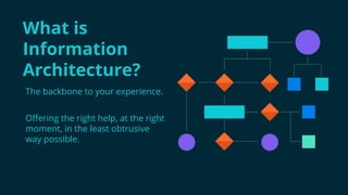 #wpewebinar
The backbone to your experience.
Offering the right help, at the right
moment, in the least obtrusive
way possible.
What is
Information
Architecture?
 