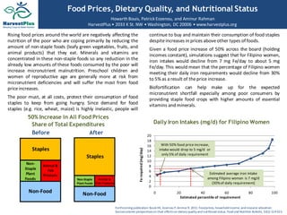 Food Prices, Dietary Quality, and Nutritional Status
                                                     Howarth Bouis, Patrick Eozenou, and Aminur Rahman
                                          HarvestPlus • 2033 K St. NW • Washington, DC 20006 • www.harvestplus.org

Rising food prices around the world are negatively affecting the                                         continue to buy and maintain their consumption of food staples
nutrition of the poor who are coping primarily by reducing the                                           despite increases in prices above other types of foods.
amount of non-staple foods (leafy green vegetables, fruits, and                                          Given a food price increase of 50% across the board (holding
animal products) that they eat. Minerals and vitamins are                                                incomes constant), simulations suggest that for Filipino women,
concentrated in these non-staple foods so any reduction in the                                           iron intakes would decline from 7 mg Fe/day to about 5 mg
already low amounts of these foods consumed by the poor will                                             Fe/day. This would mean that the percentage of Filipino women
increase micronutrient malnutrition. Preschool children and                                              meeting their daily iron requirements would decline from 30%
women of reproductive age are generally more at risk from                                                to 5% as a result of the price increase.
micronutrient deficiencies and will suffer the most from food
price increases.                                                                                         Biofortification can help make up for the expected
                                                                                                         micronutrient shortfall especially among poor consumers by
The poor must, at all costs, protect their consumption of food                                           providing staple food crops with higher amounts of essential
staples to keep from going hungry. Since demand for food                                                 vitamins and minerals.
staples (e.g. rice, wheat, maize) is highly inelastic, people will
          50% Increase in All Food Prices
           Share of Total Expenditures                                                                       Daily Iron Intakes (mg/d) for Filipino Women
           Before                After                                                                  20
                                                                                                        18
                                                                                                        16        With 50% food price increase,
            Staples                                                                                              intake would drop to 5 mg/d or
                                                                                 Fe required (mg/day)

                                                                                                        14
                                                                                                                   only 5% of daily requirement
                                         Staples                                                        12
                                                                                                        10
         Non-
                 Animal &                                                                                8
        Staple     Fish                                                                                  6
        Plant    Products                                                                                                                     Estimated average iron intake
                                                                                                         4                                   among Filipino woman is 7 mg/d
        Foods                      Non-Staple    Animal &
                                   Plant Foods Fish Products
                                                                                                         2                                     (30% of daily requirement)
                                                                                                         0
          Non-Food                    Non-Food                                                               0             20            40             60             80                100
                                                                                                                             Estimated percentile of requirement

                                                               Forthcoming publication: Bouis HE, Eozenou P, Animur R. 2011. Food prices, household income, and resource allocation:
                                                               Socioeconomic perspectives on their effects on dietary quality and nutritional status. Food and Nutrition Bulletin, 32(1): S14-S23.
 