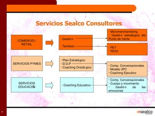 Servicios Sealco Consultores COMERCIO / RETAIL SERVICIOS PYMES SERVICIOS EDUCACIÓN Plan Estratégico D.O.P Coaching Ontológico Gestión Territorio    Coaching Educativo PET PEAC Comp. Conversacionales Modelo 3PC Coaching Ejecutivo Micromerchandising Gestión estratégica del Punto de Venta Comp. Conversacionales Cuerpo y movimiento Gestión de las emociones 