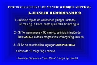 PROTOCOLO GENERAL DE MANEJOPROTOCOLO GENERAL DE MANEJO (CHOQUE SEPTICO)(CHOQUE SEPTICO)
I.-MANEJO HEMODINAMICOI.-MANEJO HEMODINAMICO
1.- Infusión rápida de volúmenes (Ringer Lactado)1.- Infusión rápida de volúmenes (Ringer Lactado)
35 ml.x Kg. X Hora. hasta que PVC>12 mm agua.35 ml.x Kg. X Hora. hasta que PVC>12 mm agua.
2.- Si TA permanece < 90 mmHg, se inicia infusión de2.- Si TA permanece < 90 mmHg, se inicia infusión de
DDOPAMINAOPAMINA a dosis progresivas: 25mcgrs/Kg./minuto.a dosis progresivas: 25mcgrs/Kg./minuto.
3.- Si TA no se estabiliza, agregar3.- Si TA no se estabiliza, agregar NOREPINEFRINANOREPINEFRINA
a dosis de 10 mcgr./a dosis de 10 mcgr./ Kg./ minuto.Kg./ minuto.
(( Mantener Dopamina a “dosis Renal” 5 mcgrs.Kg. minuto)Mantener Dopamina a “dosis Renal” 5 mcgrs.Kg. minuto)
 