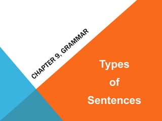Types 
of 
Sentences 
 