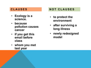 CLAUS E S 
• Ecology is a 
science. 
• because 
pollution causes 
cancer 
• if you get this 
email before 
class 
• whom you met 
last year 
NOT CLAUS E S 
• to protect the 
environment 
• after surviving a 
long illness 
• newly redesigned 
model 
 