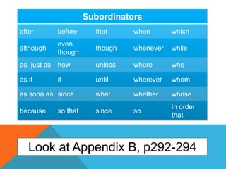 Subordinators 
after before that when which 
although 
even 
though 
though whenever while 
as, just as how unless where who 
as if if until wherever whom 
as soon as since what whether whose 
because so that since so 
in order 
that 
Look at Appendix B, p292-294 
 