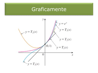 Teste de Comparação no LimiteGraficamente
 