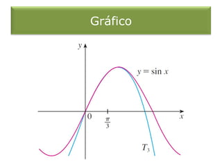 Gráfico
 