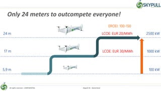 All rights reserved – CONFIDENTIAL Skypull SA - Switzerland
100 kW
1000 kW
5,9 m
17 m
2500 kW24 m
Only 24 meters to outcompete everyone!
LCOE: EUR 30/MWh
LCOE: EUR 20/MWh
EROEI: 100-150
 