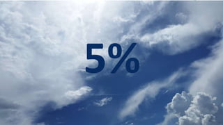 All rights reserved – CONFIDENTIAL Skypull SA - Switzerland
5%
 