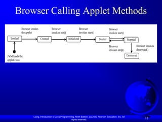 Browser Calling Applet Methods
           Browser creates             Browser                    Browser                        Browser
           the applet                  invokes init()             invokes start()                invokes start()
  Loaded                     Created                    Initialized                    Started                      Stopped

                                                                                                 Browser                      Browser invokes
                                                                                                 invokes stop()               destroyed()

JVM loads the                                                                                                       Destroyed
applet class




                     Liang, Introduction to Java Programming, Ninth Edition, (c) 2013 Pearson Education, Inc. All
                                                          rights reserved.
                                                                                                                                     12
 