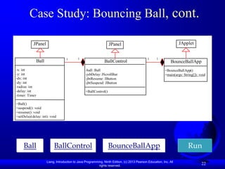 Case Study: Bouncing Ball, cont.

           JPanel                                                JPanel                                             JApplet
          -char token                                          -char                                               -char token
                                  1       1                    token                         1      1
               Ball
            +getToken                                         BallControl                                       +getToken
                                                                                                              BounceBallApp
            +setToken                                         +getToken                                          +setToken
-x: int     +paintCom                           -ball: Ball   +setToken                                          +paintComp
                                                                                                          +BounceBallApp()
-y: int     ponet                               -jsbDelay: JScrollBar
                                                              +paintCo                                           onet
                                                                                                          +main(args: String[]): void
-dx: int +mouseCli                              -jbtResume: JButton
                                                              mponet                                             +mouseClic
-dy: int cked                                   -jbtSuspend: JButton
                                                              +mouseCli                                          ked
-radius: int                                                  cked
-delay: int                                     +BallControl()
-timer: Timer

+Ball()
+suspend(): void
+resume(): void
+setDelay(delay: int): void




     Ball                BallControl                            BounceBallApp                                             Run
                    Liang, Introduction to Java Programming, Ninth Edition, (c) 2013 Pearson Education, Inc. All
                                                         rights reserved.
                                                                                                                                  22
 