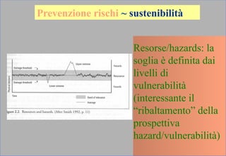 Prevenzione rischi ~ sustenibilità
Resorse/hazards: la
soglia è definita dai
livelli di
vulnerabilità
(interessante il
“ribaltamento” della
prospettiva
hazard/vulnerabilità)
 