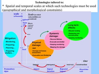 Technologies tailored to:
* Spatial and temporal scales at which such technologies must be used
(geographical and morphological constraints)
time
impact emergency recovery recostruction
Scale (at which
vulnerabilities are
considered)
Macro
(regional,
national,
global)
meso
micr
o
scale
(of hazards)
local
Multi
-site
regional
Mitigation:
- Monitoring,
- Preparing;
- Planning…
- Preparing
shelters…
Physical
damage:
-S&R
-Damage and losses
assessment
-Evacuation and Sheltering
Systemic
damage:
- Recover lifelines
-Evacuate and shelter
- Keeping monitoring
- Mapping the damage
Long term
effects:
-Allocate funding
- Restauring and
reconstructing
- Keeping monitoring
Hazard time
scale
impact Impact
duration
Repeated
impact
Premonitory
signs
 