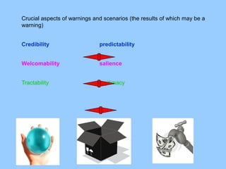 Crucial aspects of warnings and scenarios (the results of which may be a
warning)
Credibility predictability
Welcomability salience
Tractability legitimacy
 