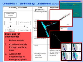 Complexity ↔ predictability: uncertainties (courtesy of Prof. Ballio)
Strategies for
uncertainties
1. Refine models
2. Condition models
through real time
data
3. Account for
uncertainties in
emergency plans
 
