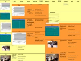 Scenario for the simulation carried out on 18/5/2009
Hour EVENT QUESTIONS ARPA- CM PREFETCTURE
PROVINCIAL
AUTHORITY MUNICIPALITY FIREMEN
EMERGENCY
DOCTORS VOLUNTEERS MEDIA OTHERS
h 00.00
it is raining since who does inform you?
yesterday, the Entova
monitor indicates a rainfall when does he/she inform you?
of 350 mm,
as it can be seen in how do you get informed?
the graph
(Entova: P2) what have you been told?
whom do you ask further information to?
h 10.00
it continues raining, who and how is monitoring the
there is a difference in water level at the Eiffel Bridge?
height between the level
forecasted by the Previs
model and that measured
at the Eiffel Bridge
(medium/average/max) whom do you contact?
News of landslides
in nearbyvallyes are
reported
Sondrio
what do you decide to do?
h 15.00
what do you do?
the water level at the
Eiffel Bridge has raised up
to 2 meters. whom do you communicate with?
According to the
plan (?) an alarm should
be given what type of information do you
look for?
Are the rainfall and water levels
above the alarm thresholds?
what do you decide to do if yes?
h 16.30 The situation is evolving, who does inform you of the
the discharge meaured situation and how often?
in Sondrio is of
500 m3/s.
Rainfall values reimain
constant what do you decide to do?
wht do you communicayte to the pooulation?
how do you communicate with the population?
(means, devices, message)
h 16.30 journalists start pouring in what do you do?
the area
whom do you communicate with
and what do you say?
how do you react to journalists'
questions?
h 17.30 The situation is getting what actions do you take?
worse. All civil protection
authorities (local and
national) have been
informed. whom do you communicate with first?
Also the population was
given information and
an order of evacuation what do you do with people who
issued refuse to evacuate?
how do deal with people
with mobility difficulties?
Valori Pluviometri
0
50
100
150
200
250
300
350
400
17/5
/0
9
14.0
0
17/5
/0
9
15.0
0
17/5
/0
9
16.0
0
17/5
/0
9
17.0
0
17/5
/0
9
18.0
0
17/5
/0
9
19.0
0
17/5
/0
9
20.0
0
17/5
/0
9
21.0
0
17/5
/0
9
22.0
0
17/5
/0
9
23.0
018/5
/0
9
0.0
0
mm
P1 P2 P3 P4 P5 P6 P7 P8
P9 P10 P11 P12
Valori Idrometro Sondrio
0
0.5
1
1.5
2
2.5
3
3.5
4
18/5
/09
5.0
018/5
/09
6.0
018/5
/0
9
7.0
018/5
/0
9
8.0
018/5
/09
9.0
0
18/5
/0
9
10.0
0
18/5
/0
9
11.0
0
18/5/0
9
12.00
18/5
/0
9
13.0
0
18/5
/0
9
14.0
0
18/5
/0
9
15.0
0
m
I1
Scenario for the simulation carried out on 18/5/2009
Hour EVENT QUESTIONS ARPA- CM PREFETCTURE
PROVINCIAL
AUTHORITY MUNICIPALITY FIR
h 00.00
it is raining since who does inform you?
yesterday, the Entova
monitor indicates a rainfall when does he/she inform you?
of 350 mm,
as it can be seen in how do you get informed?
the graph
(Entova: P2) what have you been told?
whom do you ask further information to?
h 10.00
it continues raining, who and how is monitoring the
there is a difference in water level at the Eiffel Bridge?
height between the level
forecasted by the Previs
model and that measured
at the Eiffel Bridge
(medium/average/max) whom do you contact?
News of landslides
in nearbyvallyes are
reported
Sondrio
what do you decide to do?
h 15.00
what do you do?
the water level at the
Eiffel Bridge has raised up
to 2 meters. whom do you communicate with?
According to the
plan (?) an alarm should
be given what type of information do you
look for?
Are the rainfall and water levels
above the alarm thresholds?
what do you decide to do if yes?
h 16.30 The situation is evolving, who does inform you of the
the discharge meaured situation and how often?
in Sondrio is of
500 m3/s.
Rainfall values reimain
constant what do you decide to do?
wht do you communicayte to the pooulation?
how do you communicate with the population?
(means, devices, message)
Valori Pluviometri
0
50
100
150
200
250
300
350
400
17/5
/09
14.00
17/5
/09
15.00
17/5
/09
16.00
17/5
/09
17.00
17/5
/09
18.00
17/5
/09
19.00
17/5
/09
20.00
17/5
/09
21.00
17/5
/09
22.00
17/5/09
23.0018/5
/09
0.0
0
mm
P1 P2 P3 P4 P5 P6 P7 P8
P9 P10 P11 P12
Valori Idrometro Sondrio
0
0.5
1
1.5
2
2.5
3
3.5
4
18/5/09
5.0018/5/09
6.0
018/5/09
7.0018/5/09
8.0
018/5/09
9.00
18/5/09
10.00
18/5/09
11.00
18/5/09
12.00
18/5
/09
13.00
18/5/09
14.00
18/5
/09
15.00
m
I1
there is a difference in water level at the Eiffel Bridge?
height between the level
forecasted by the Previs
model and that measured
at the Eiffel Bridge
(medium/average/max) whom do you contact?
News of landslides
in nearbyvallyes are
reported
Sondrio
what do you decide to do?
h 15.00
what do you do?
the water level at the
Eiffel Bridge has raised up
to 2 meters. whom do you communicate with?
According to the
plan (?) an alarm should
be given what type of information do you
look for?
Are the rainfall and water levels
above the alarm thresholds?
what do you decide to do if yes?
h 16.30 The situation is evolving, who does inform you of the
the discharge meaured situation and how often?
in Sondrio is of
500 m3/s.
Rainfall values reimain
constant what do you decide to do?
wht do you communicayte to the pooulation?
how do you communicate with the population?
(means, devices, message)
h 16.30 journalists start pouring in what do you do?
the area
whom do you communicate with
and what do you say?
how do you react to journalists'
questions?
h 17.30 The situation is getting what actions do you take?
worse. All civil protection
authorities (local and
national) have been
informed. whom do you communicate with first?
Also the population was
given information and
an order of evacuation what do you do with people who
issued refuse to evacuate?
how do deal with people
with mobility difficulties?
Valori Idrometro Sondrio
0
0.5
1
1.5
2
2.5
3
3.5
4
18/5
/09
5.0
018/5/09
6.0
018/5
/09
7.0
018/5
/09
8.0
018/5/09
9.0
0
18/5/09
10.00
18/5/09
11.00
18/5
/09
12.00
18/5/09
13.00
18/5/09
14.00
18/5
/09
15.00
m
I1
 