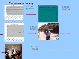 The scenario framing
Valori Pluviometri
0
50
100
150
200
250
300
350
400
17/5/09
14.00
17/5/09
15.00
17/5/09
16.00
17/5/09
17.00
17/5/09
18.00
17/5/09
19.00
17/5/09
20.00
17/5/09
21.00
17/5/09
22.00
17/5/09
23.0018/5/09
0.00
mm
P1 P2 P3 P4 P5 P6 P7 P8
P9 P10 P11 P12
h 00.00,
18/05/09
h 10.00,
18/05/09
Valori Idrometro Sondrio
0
0.5
1
1.5
2
2.5
3
3.5
4
18/5/095.0018/5/096.0018/5/097.0018/5/098.0018/5/099.00
18/5/0910.0018/5/0911.00
18/5/0912.0018/5/0913.0018/5/0914.0018/5/0915.00
m
I1
h 16.30,
18/05/09
h 17.30,
18/05/09
 