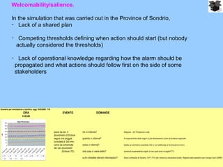 Welcomability/salience.
In the simulation that was carried out in the Province of Sondrio,
- Lack of a shared plan
- Competing thresholds defining when action should start (but nobody
actually considered the thresholds)
- Lack of operational knowledge regarding how the alarm should be
propagated and what actions should follow first on the side of some
stakeholders
Scenario per simulazione a tavolino, oggi 18/5/2009: 118
ORA EVENTO DOMANDE
h 00.00
piove da ieri, il chi vi informa? Regione - UO Protezione civile
pluviometro di Entova
segna una pioggia quando vi informa? Al superamento delle soglie di pre-allertamento come da direttiva regionale
cumulata di 350 mm,
come da schermata come vi informa? telefax al centralino presidiato h24 e con telefonata al funzionario di turno
dei vari pluviometri
(Entova: P2) che cosa vi viene detto? avvenuto superamento soglie (si ma quali sono le soglie???)
a chi chiedete ulteriori informazioni? Arpa Lombardia di Sondrio, VVF, FFO per notizie su situazione locale. Regione sala operativa per sviluppi futuri (SMR)
Valori Pluviometri
0
50
100
150
200
250
300
350
400
17/5/09
14.00
17/5/09
15.00
17/5/09
16.00
17/5/09
17.00
17/5/09
18.00
17/5/09
19.00
17/5/09
20.00
17/5/09
21.00
17/5/09
22.00
17/5/09
23.0018/5/09
0.00
mm
P1 P2 P3 P4 P5 P6 P7 P8
P9 P10 P11 P12
 