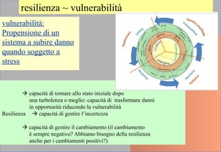resilienza ~ vulnerabilità
 capacità di tornare allo stato iniziale dopo
una turbolenza o meglio: capacità di trasformare danni
in opportunità riducendo la vulnerabilità
Resilienza  capacità di gestire l’incertezza
 capacità di gestire il cambiamento (il cambiamento
è sempre negativo? Abbiamo bisogno della resilienza
anche per i cambiamenti positivi?)
vulnerabilità:
Propensione di un
sistema a subire danno
quando soggetto a
stress
 